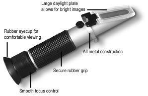 切削液浓度测量仪